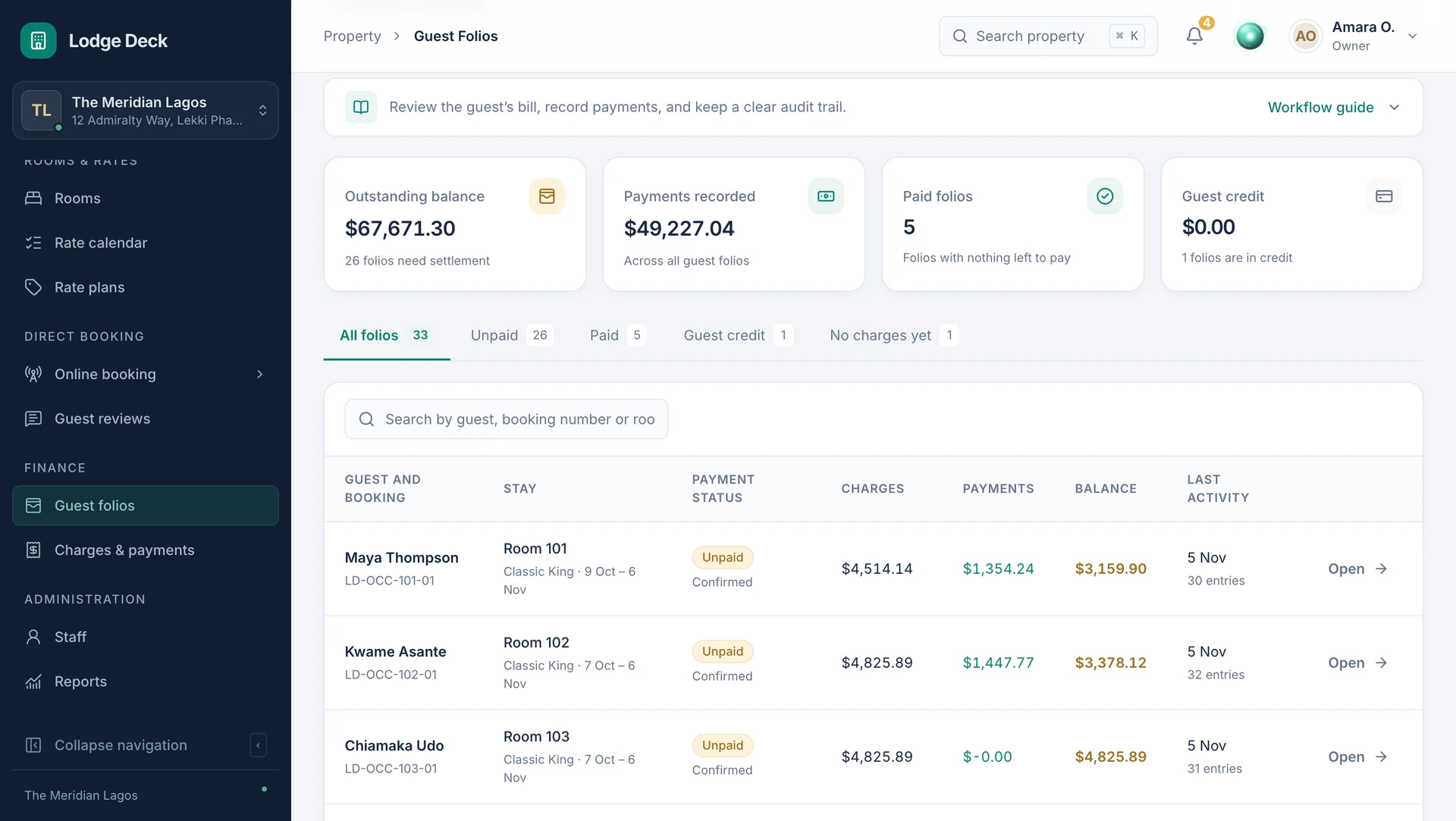 LodgeDeck guest folios showing recorded payments, outstanding balances and recent activity.